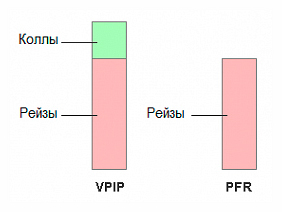Соотношение Pre-Flop Raise к Voluntarily Put money In Pot
