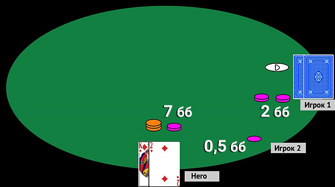 Покерист применяет изолирование