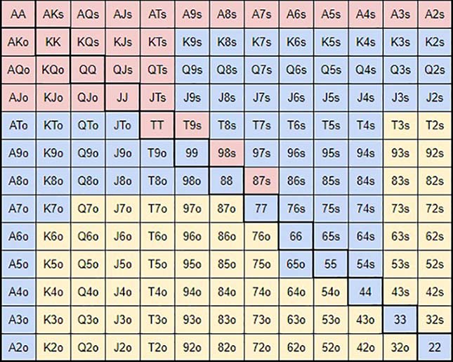 Диапазон для SB