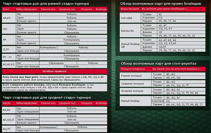 Средняя стадия МТТ