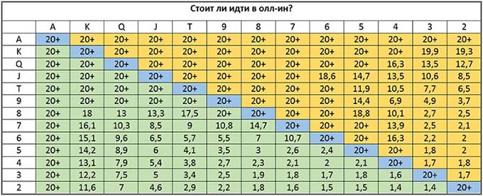 С какими руками необходимо идти в олл-ин