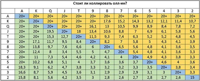 Колл олл-ина