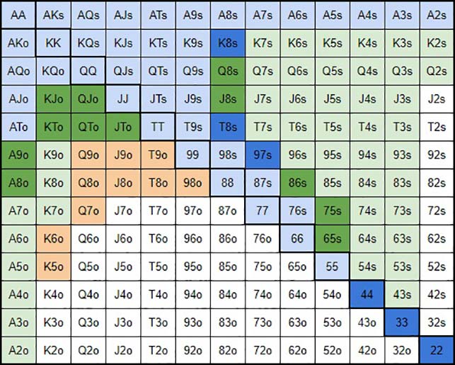 Диапазон для зум-покера