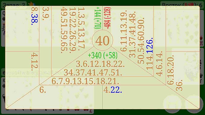 Цифры, линии, надписи