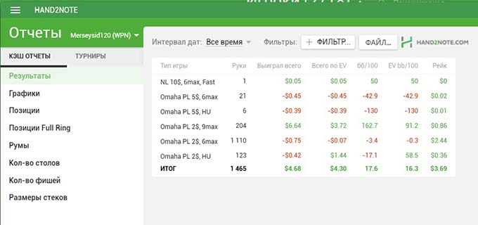 Список репортов