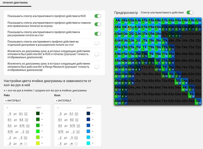 Диаграмма префлопа