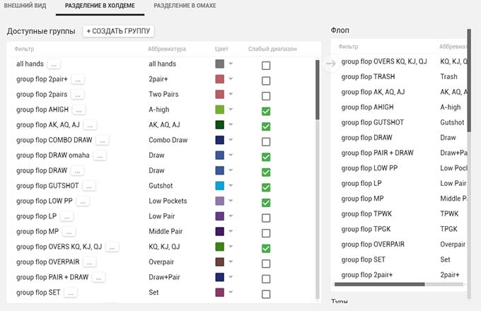 Конфигурация постфлоп-диаграммы