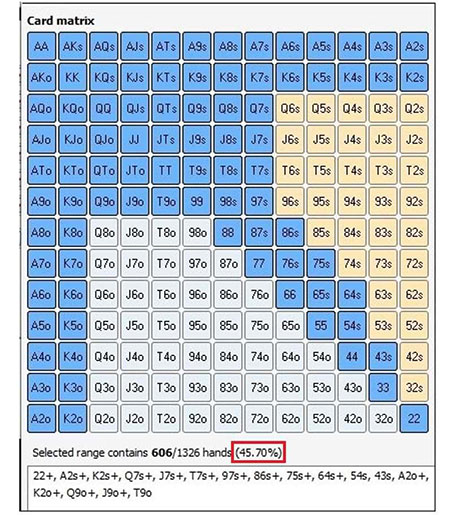 Чарт для баттона