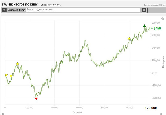 График винрейта