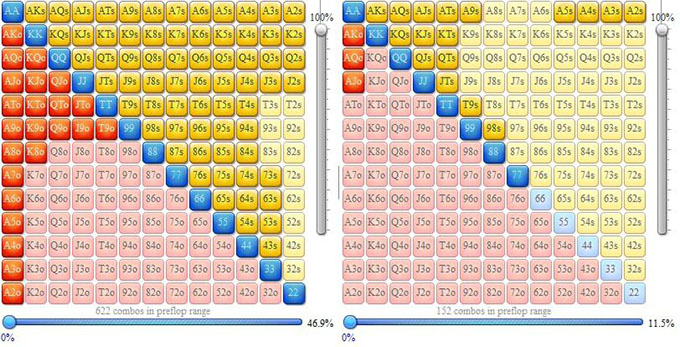 Диапазон открытия с баттона и ранней