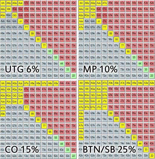 Чарт стартовых рук