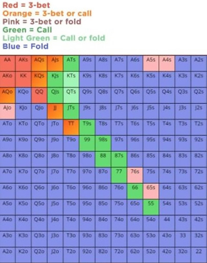 Диапазон колла и 3-бета
