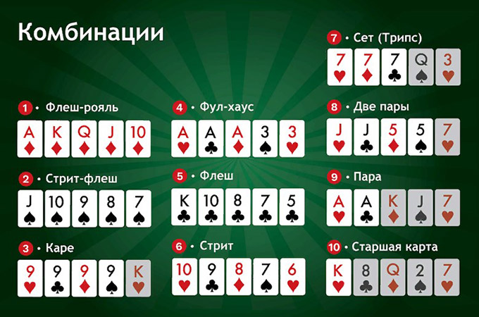 Покерные расклады