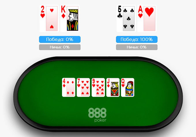 Выигрыш по тузу-хай