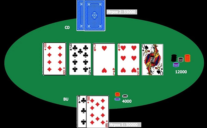 Пример игры на ривере в покере Холдем