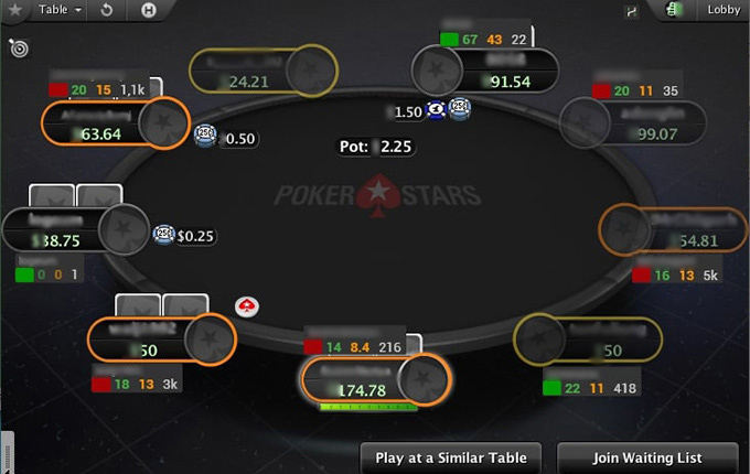 Hand2Note on PokerStars  