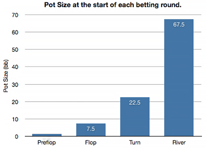 Динамика изменения банка и ставок