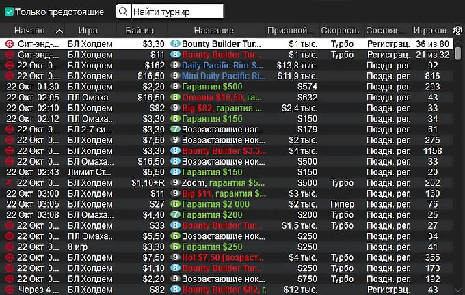 Турнирная сетка PokerStars