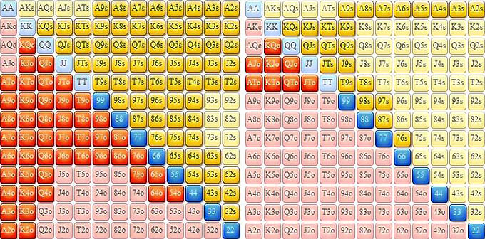 Нет топовых рук на префлопе