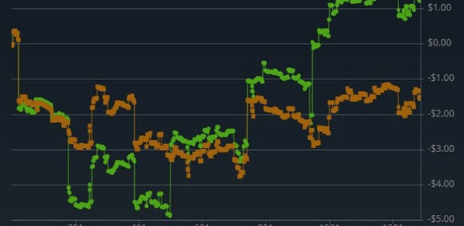 Как получить статы на соперников в сети GG