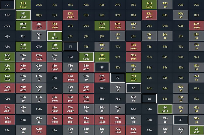 Матрица выигрышных и проигрышных стартовых рук