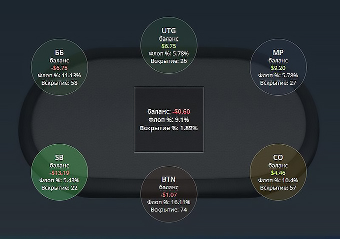 Позиции PokerCraft