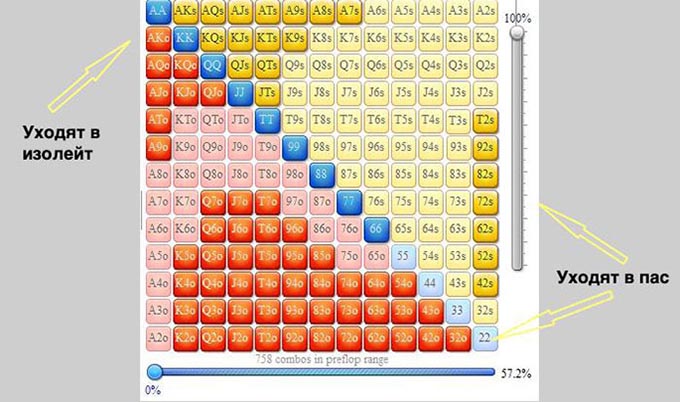 Плохой диапазон