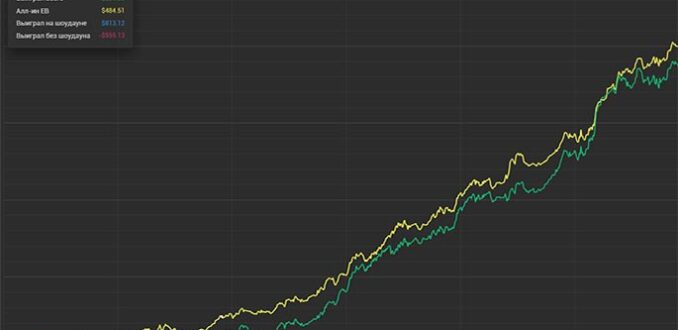 График успешного игрока