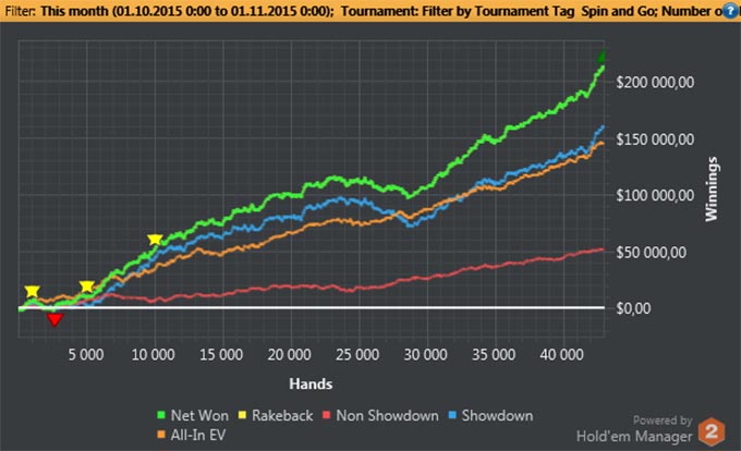 Плюсовый график